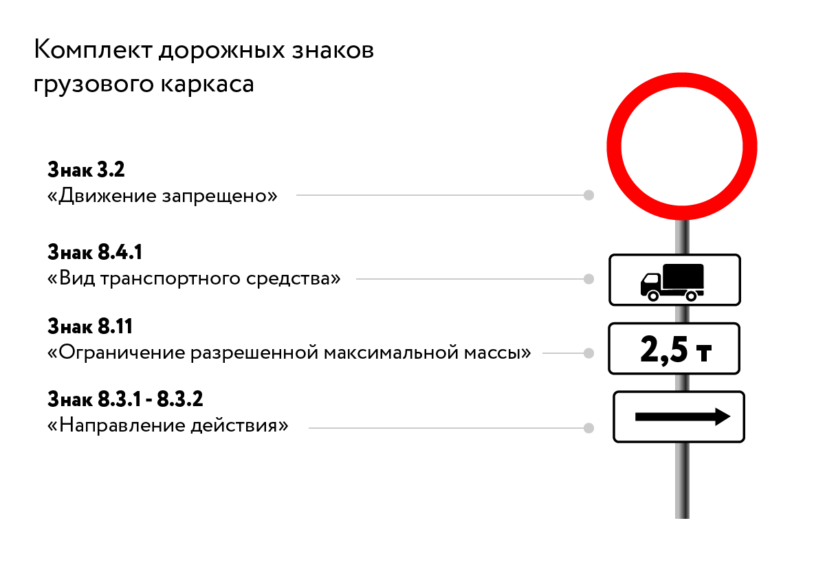 Карта ограничений для грузового транспорта